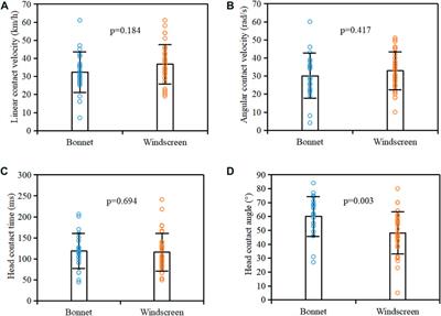 Realistic Reference for Evaluation of Vehicle Safety Focusing on Pedestrian Head Protection Observed From Kinematic Reconstruction of Real-World Collisions